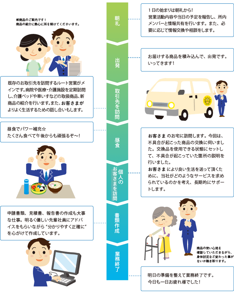 社員紹介②